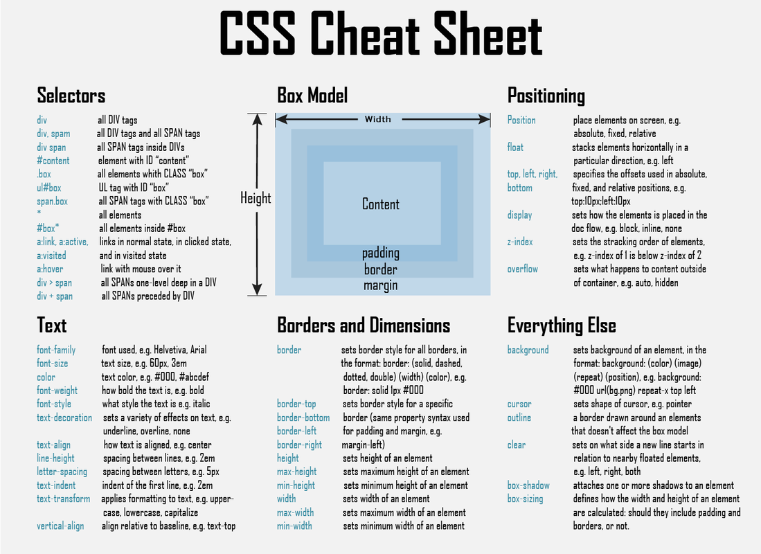 CSS cheat sheet - YEAR 11 DIGITAL TECHNOLOGY